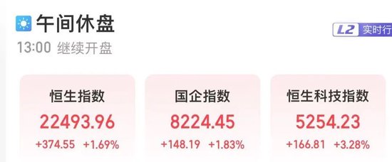 今日低价股票排名 港股全线爆发！